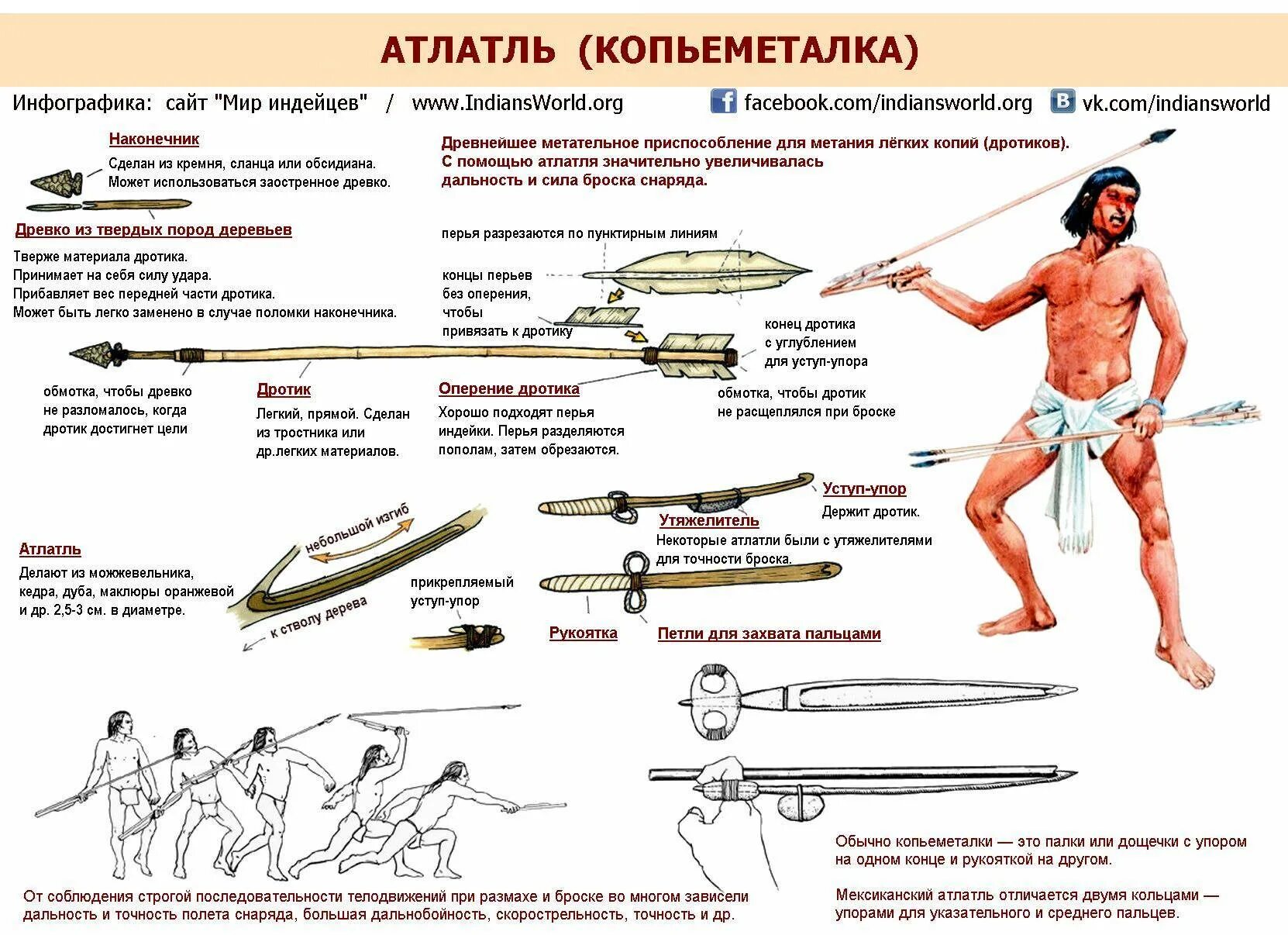 Ментальное вооружение. Древнее метательное оружие атлатль. Копьеметалка, атлатль — оружие древних народов. Метательное приспособление атлатль. Оружие ацтеков атлатль.