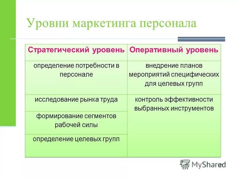 Планирование и маркетинг персонала. Подсистема планирования и маркетинга персонала социальный эффект. План персонал маркетинга. Инструменты маркетинга персонала. Маркетолог цель сотрудника.