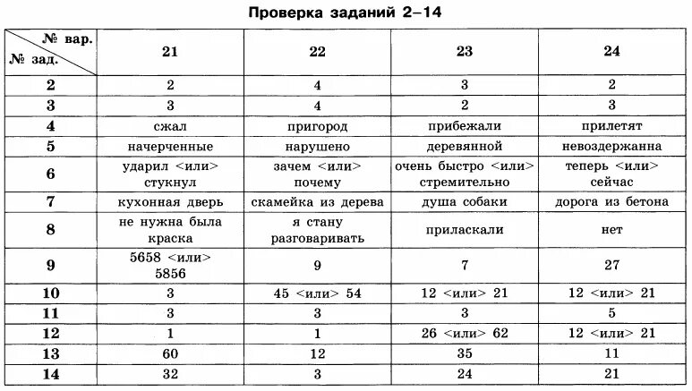 Огэ русский язык 9 класс 18 вариант