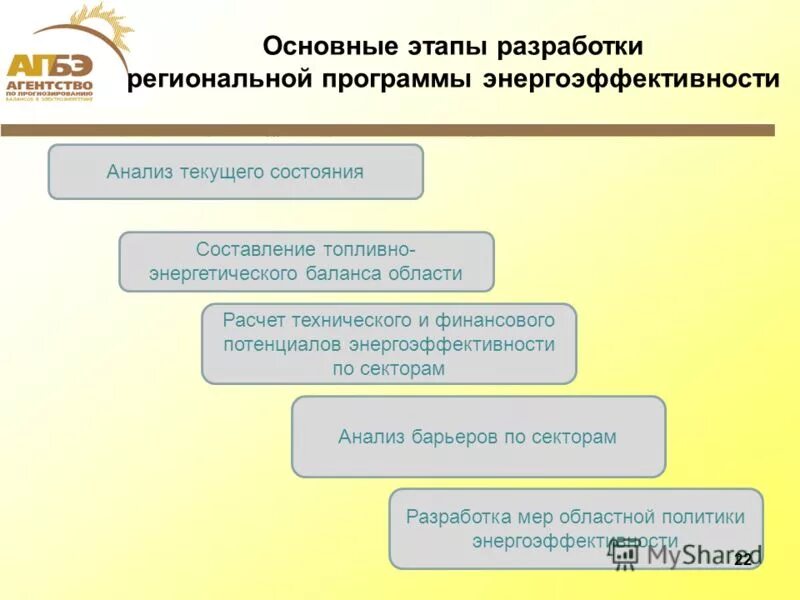 Разработка программы энергосбережения косгу. Косгу 266. Косгу 730. 6. Строительные материалы косгу.