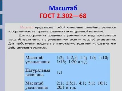 Масштабы представляют собой