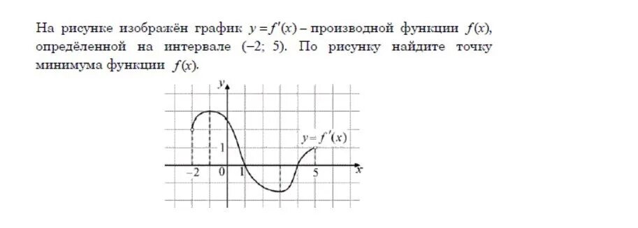 Рисунке изображен график функции найдите f 7. На рисунке изображен график функции. На рисунке изображён график функции Найдите. На рисунке изображён график функции y f x определённой на интервале -5 5. Знак производной по графику функции.