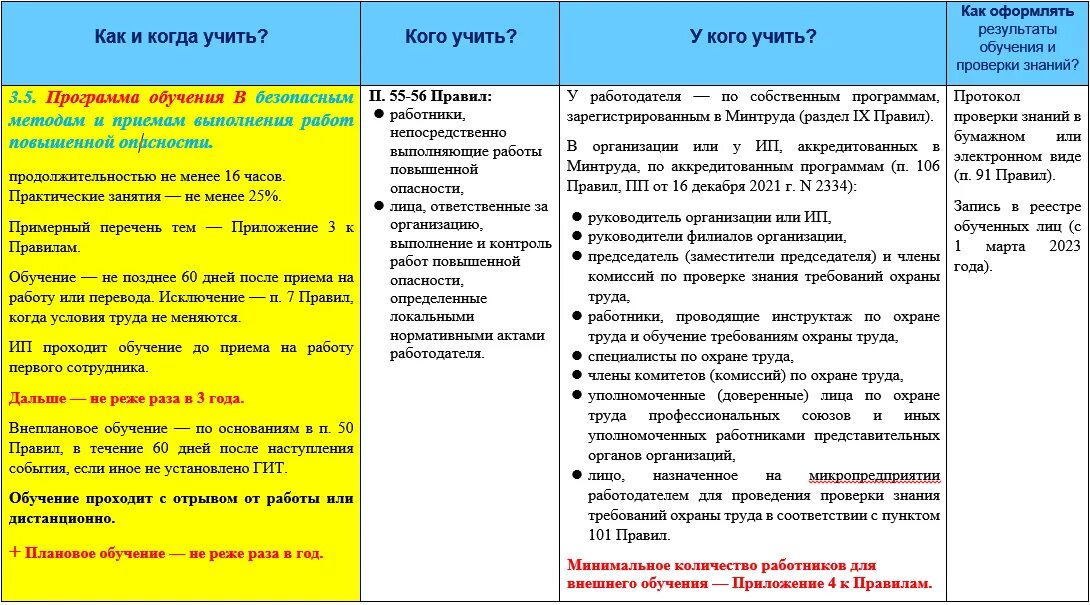 Организация обучения по 2464. Безопасные методы и приемы выполнения работ повышенной опасности. Программа обучения работам повышенной опасности. Таблица по обучению по охране труда по 2464. Таблица обучения специалистов.