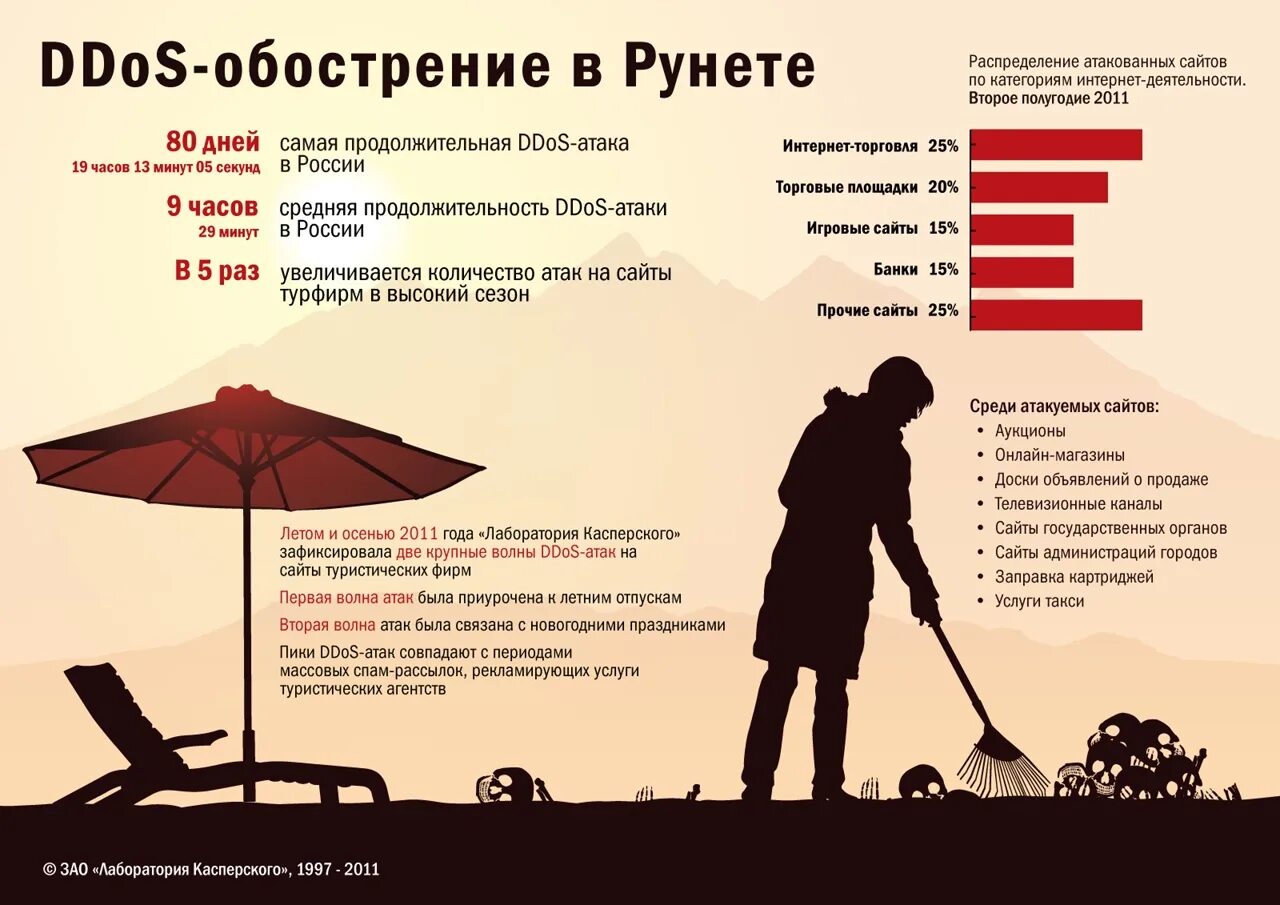 Атаковали сообщениями. DDOS атака. Интернет атаки DDOS-атака. Атака типа dos. Dos и DDOS атаки.