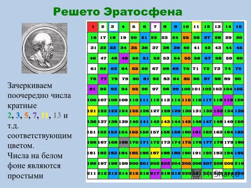 Метод решето. Таблица простых чисел решето эратосфена. таблица эратосфена до 100. таблица эратосфена до 100 решето простых. простые числа методом решета эратосфена.