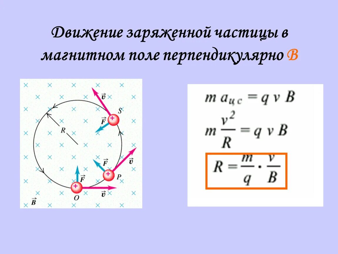 Движение заряженных частиц в магнитном поле. Движение заряженной частицы в магнитном поле. Движение заряженной частицы в магнитном поле формулы. Радиус движения заряженной частицы в магнитном поле формула. Частота вращения частицы в магнитном поле