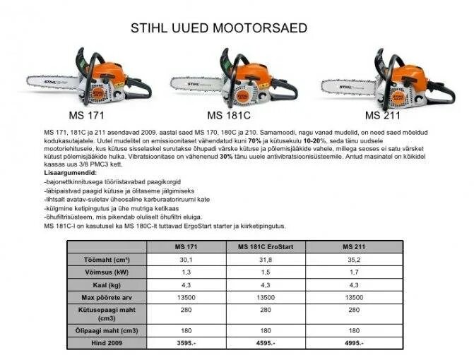 Штиль бензопила расход. Габариты бензопилы штиль МС 180. Бензопила штиль МС 180.диаметр.цилиндра. Различия бензопилы штиль 170 и штиль 180. Бензопила штиль 180 параметры.