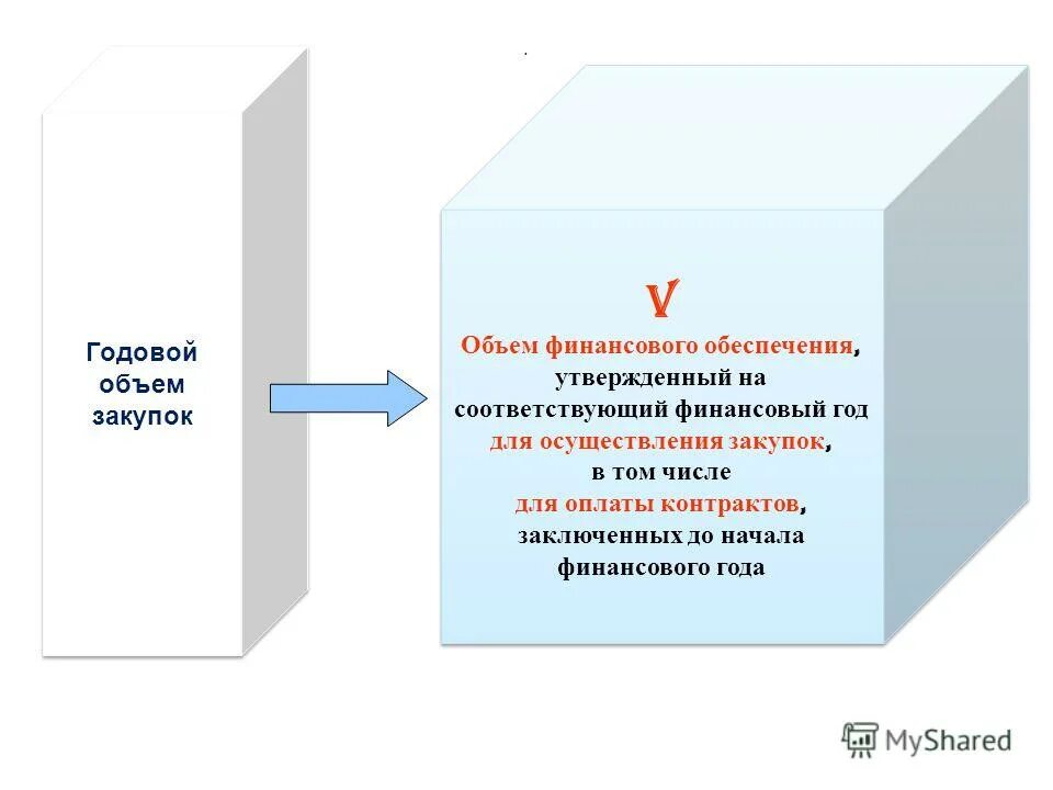 совокупный годовой объем. резервный фонд образуется за счет. соответствующий финансовый год. соответствующий финансовый год. способствует территориальному распределению.