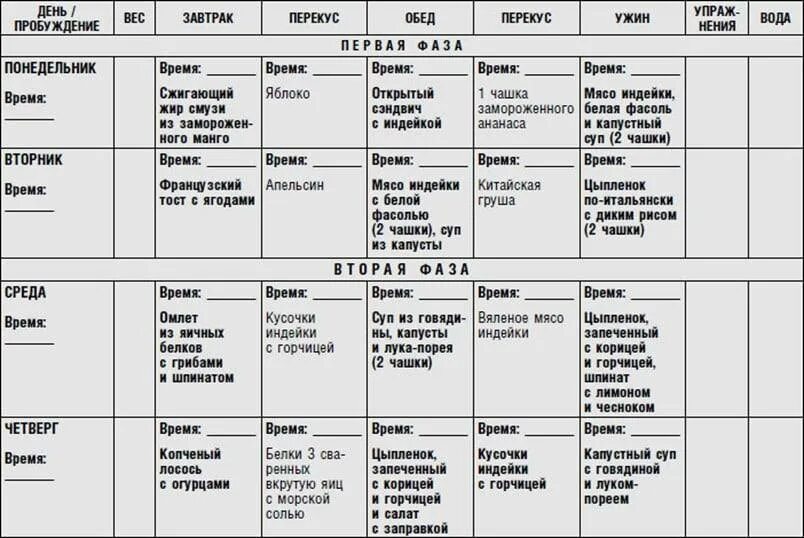 Метаболическая диета меню на каждый день. Метаболическая диета 1 фаза меню. Метаболическая диета таблица продуктов. Метаболическая диета 2 этап меню. Хейли Помрой 1 фаза меню.