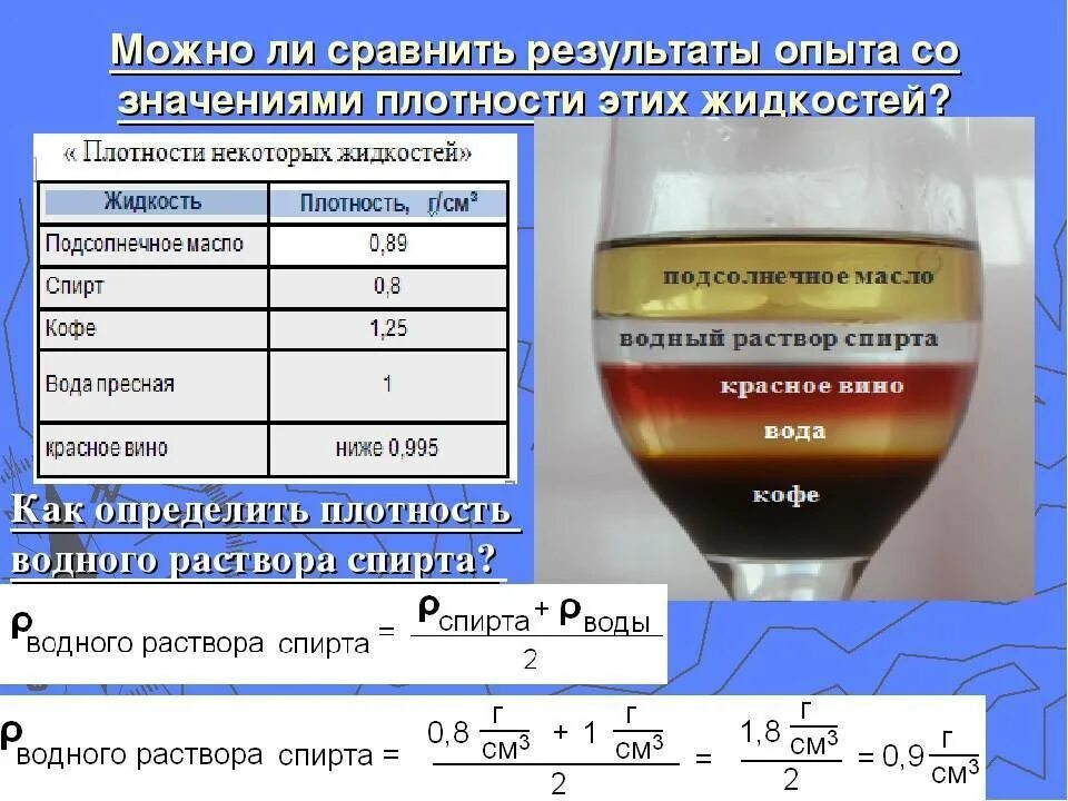 Плотность масла и воды. Плотность воды и плотность спирта. Плотность жидкости спирта. Плотность воды больше плотности спирта сила архимеда