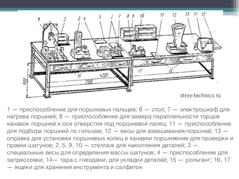 Комплектование оборудования. Приспособление для нагрева поршней. Приспособления для нагрева деталей. Оборудование для сборки и комплектования деталей. Оборудование для сборки и комплектования деталей станка.