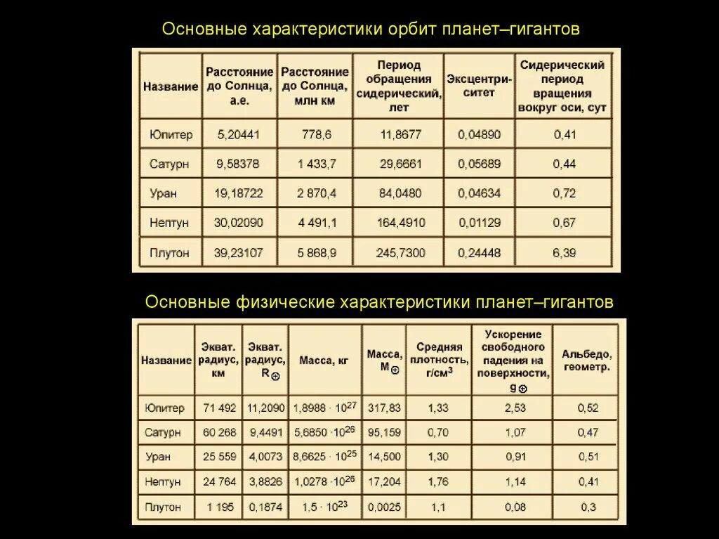 Планеты с низкой плотностью