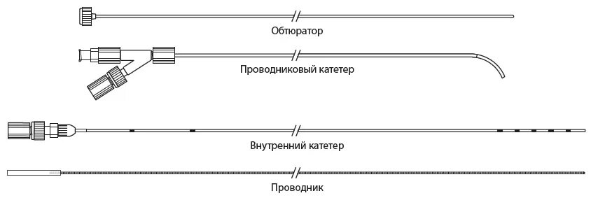 Внутренний катетер. Mach1 проводниковый катетер. Chaperon катетер проводниковый. Проводниковый катетер Launcher. Диаметр проводникового катетера.