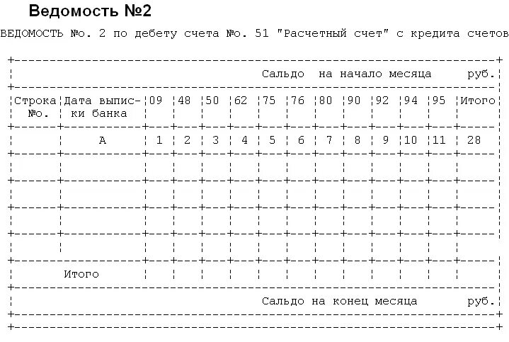 Ведомость по дебету счета 51. Ведомость 2 по счету 51 образец заполнения. Журнал ордер 2 расчетный счет. Журнал-ордер 2 и ведомость 2. Ведомости банка россии