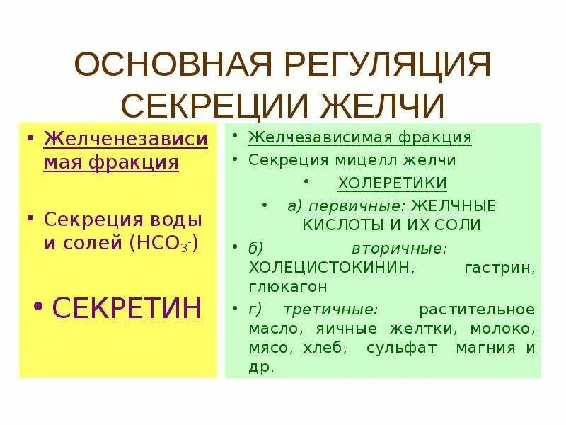 Регуляция слюноотделения. Типы гомеостатической регуляции по отклонению по возмущению. Механизмы регуляции функций. Перечислите механизмы и принципы регуляции физиологических функций. Регуляционные процессы.