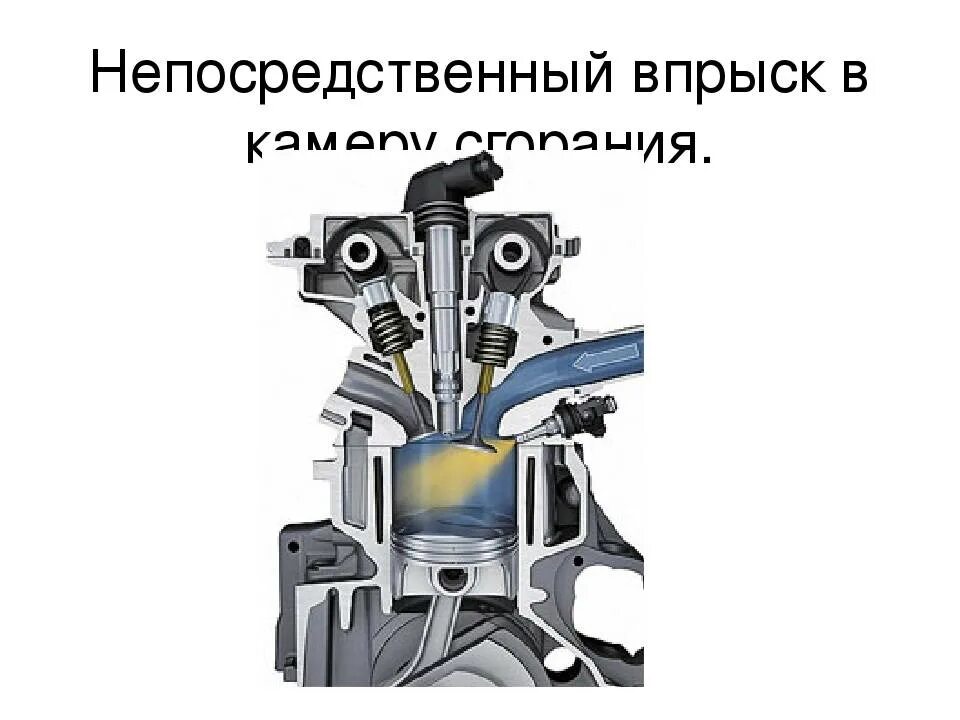 Система прямого впрыска. Система непосредственного впрыска топлива в бензиновых двигателях. двигатель с непосредственным впрыском. распределенный впрыск топлива. распределительный впрыск.