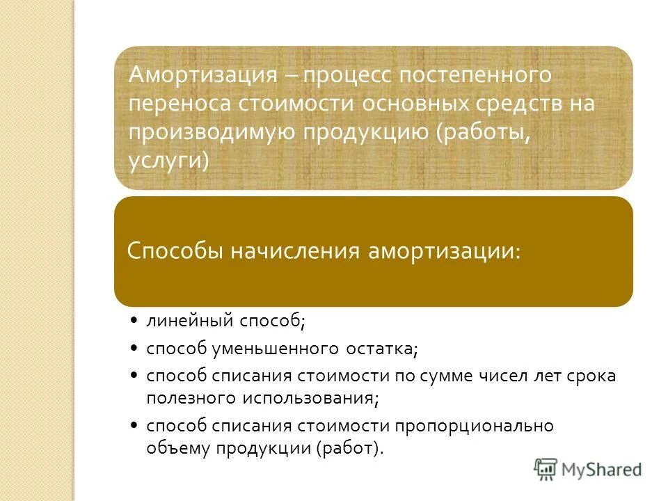 амортизация это процесс. амортизация процесс постепенного. износ и амортизация. амортизация это процесс. амортизация процесс постепенного.