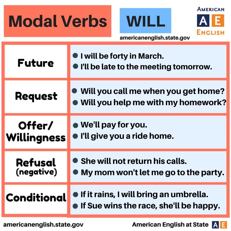 You will be offered. Модальные глаголы shall, will, would. would в английском языке. will would в английском языке. would в английском языке правило.