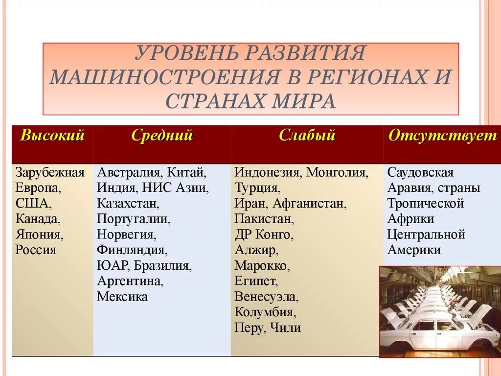 Дайте характеристику машиностроения. Отрасли машиностроения в мире. Машиностроение страны Лидеры.