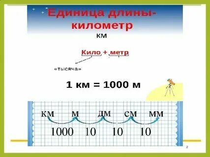 Диаграмма focal length. Линейка мм см дм. Длина ногтей для наращивания таблица 2. 9 1 2 length. 9 1 2 length.