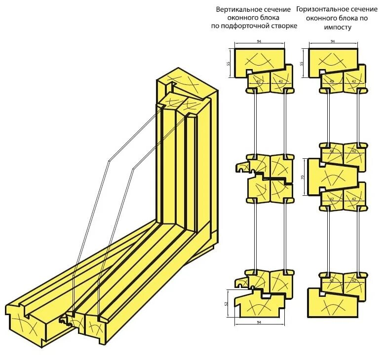 производства оконного блока. деревянные окна чертежи. импост деревянного окна. технологический процесс изготовления оконных блоков. пластиковые окна завод.