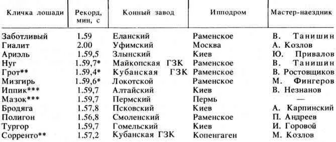 Имена для жеребцов. Лошадь имена список. Расцветки лошадей названия. Конь название кличка. Лошади разных окрасов.