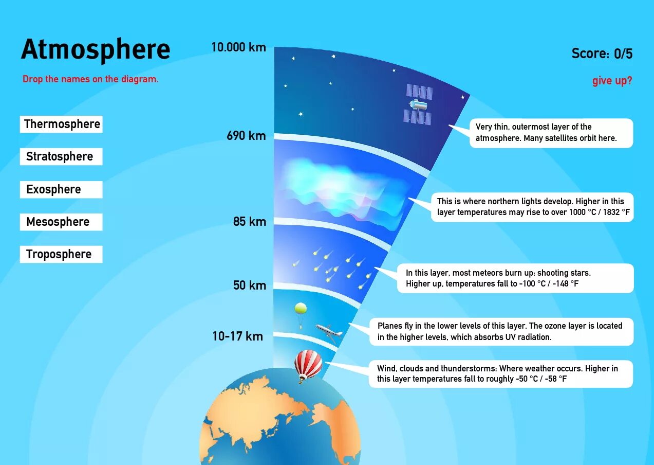 Атмосфера земли. Структура земной атмосферы. Строение атмосферы земли. Слои атмосферы. Сгорая в слоях атмосферы