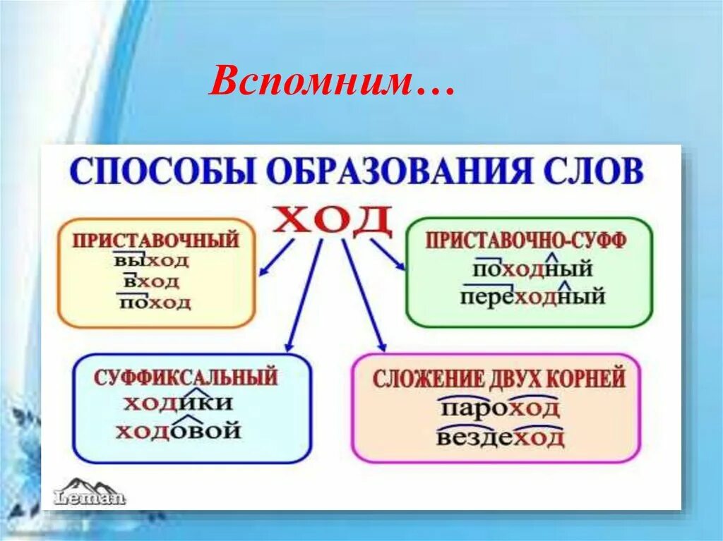 Образование слов 3 класс