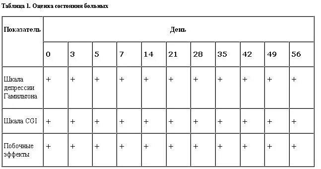 Шкала Гамильтона для оценки тревожности. Шкала оценки депрессии. Тест на депрессию шкала Гамильтона. Шкала для оценки тяжести депрессии. Шкала эшворта
