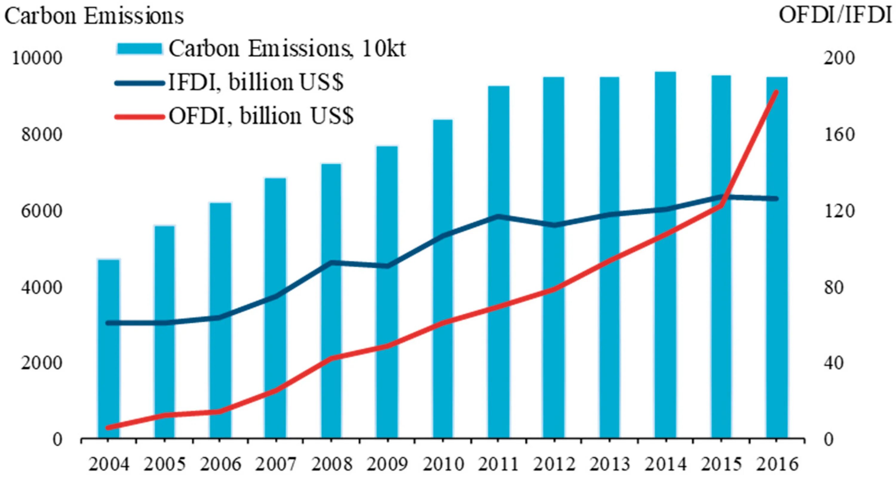 Carbon dioxide emissions. Carbon emissions. IREG Carbon emissions. Line graph task 1 Carbon dioxide. Starbucks Carbon emissions.