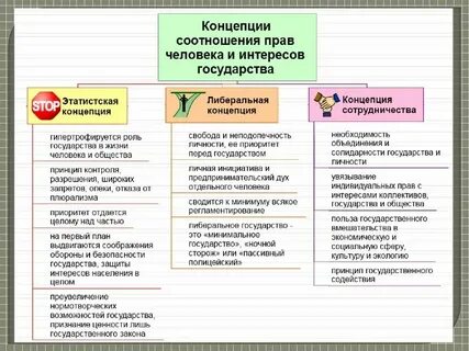 Консерваторы соотношение интересов личности и общества государства
