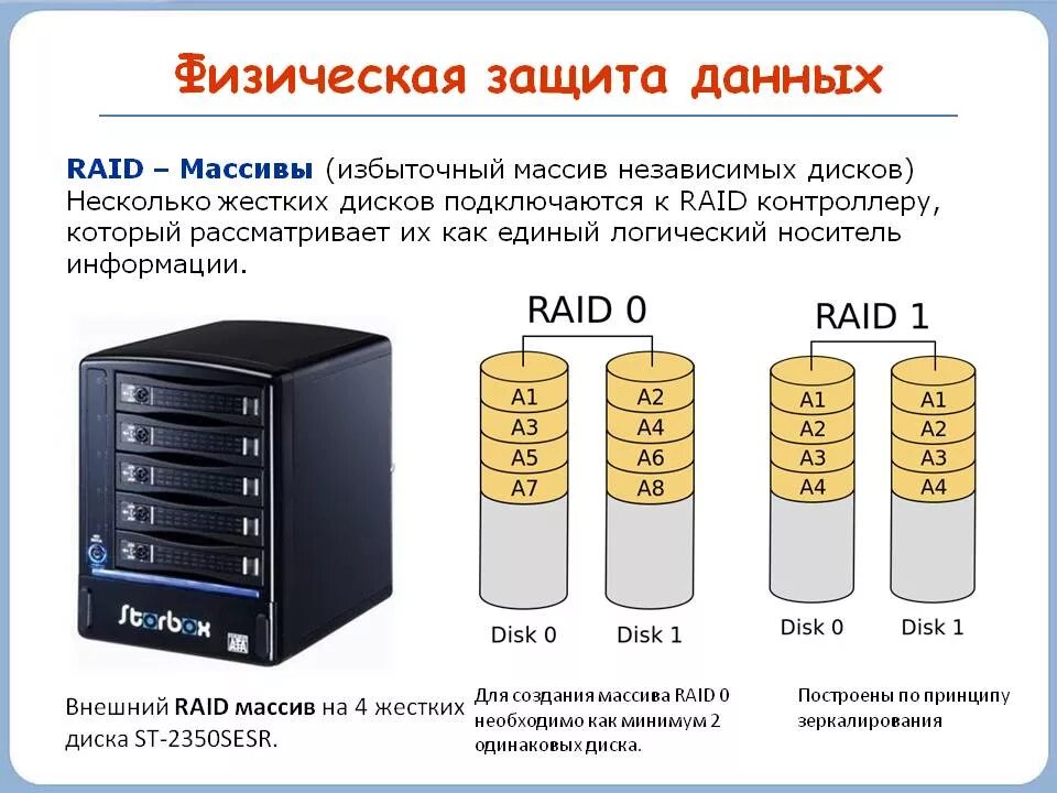 Защищенное хранение данных