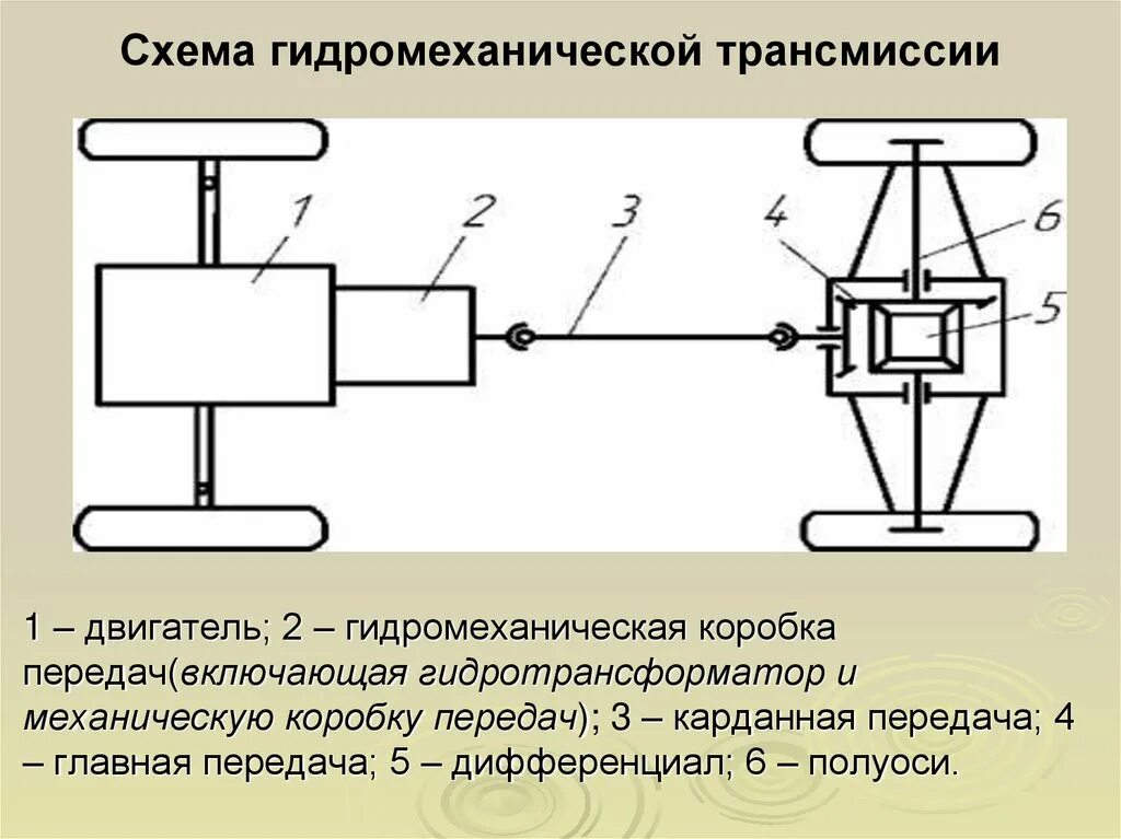 Гидромеханическая трансмиссия кинематическая схема. Кинематическая схема механической трансмиссии. Гидромеханическая трансмиссия автомобиля схема. Гидравлическая трансмиссия в автомобиле схема.