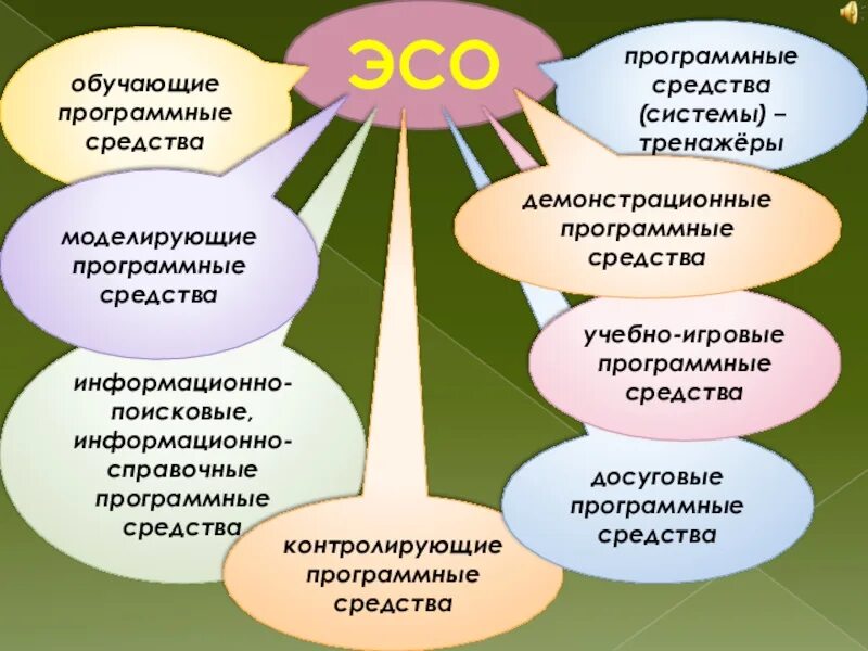 В учебном процессе можно использовать. Электронные средства обучения. Электронные средства примеры. Электронные средства обучения примеры. Цифровые средства обучения.