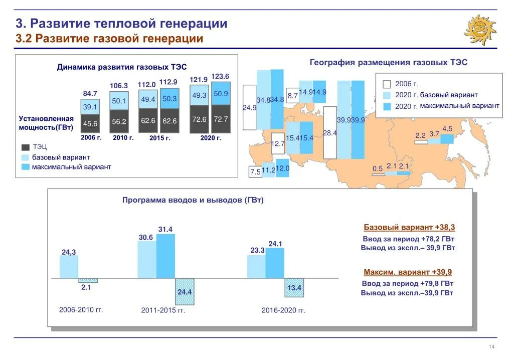 Развитие теплоснабжения. Генеральная схема размещения объектов электроэнергетики. ТЭС динамика развития. Генеральная схема размещения объектов электроэнергетики до 2035 года. Развитие тепловой энергетики