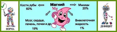 Зачем пить магний