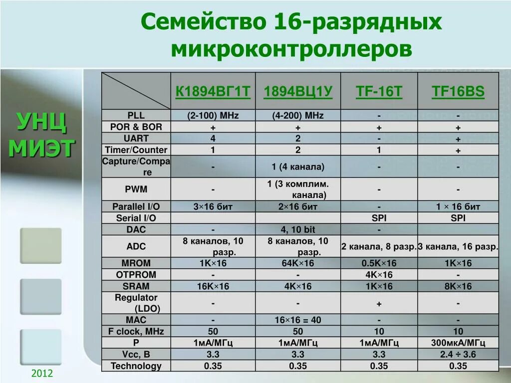 Сравнение микроконтроллеров. Семейства микроконтроллеров. семейства микроконтроллеров таблица. сравнение микроконтроллеров разных семейств таблица.