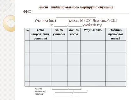 Класс индивидуальных образовательных маршрутов
