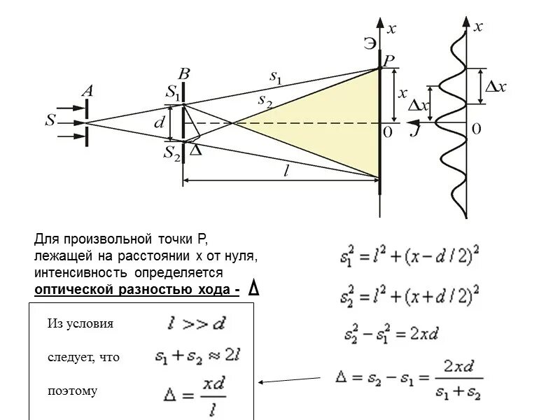 Расстояние между соседними максимумами на экране. Ширина интерференционной полосы в опыте Юнга. Интерференционный опыт Юнга формула. Интерференция света опыт Юнга. Разность хода схема Юнга.