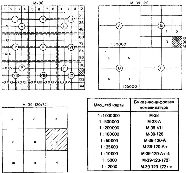 Разграфка и номенклатура топографических карт 1:10000. Разграфка 2000 масштаба схема. Разграфка и номенклатура топографических карт 1 50000. Разграфка листов карты масштаба 1 1000000.