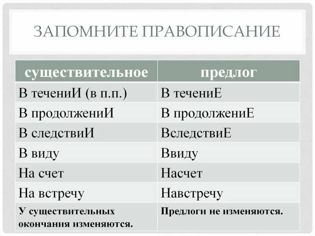 Найди пары производных предлогов с синонимичными непроизводными. Производные и непроизводные предлоги правописание. Правописание предлогов производные и непроизводные предлоги. Правописание производных и непроизводных предлогов. Правописание производные предлоги презентация.