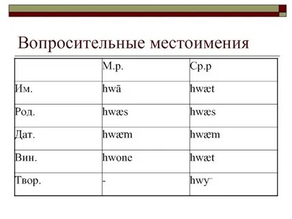 Падежи вопросы местоимения