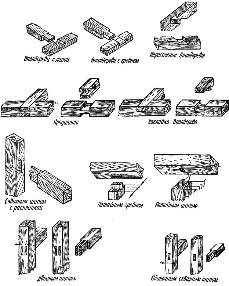 Приемы соединения деталей. Угол 90 соединения бруса. Угловое соединение брусков внакладку. Схемы соединения деревянных брусков. Угловые соединения деревянных брусков.