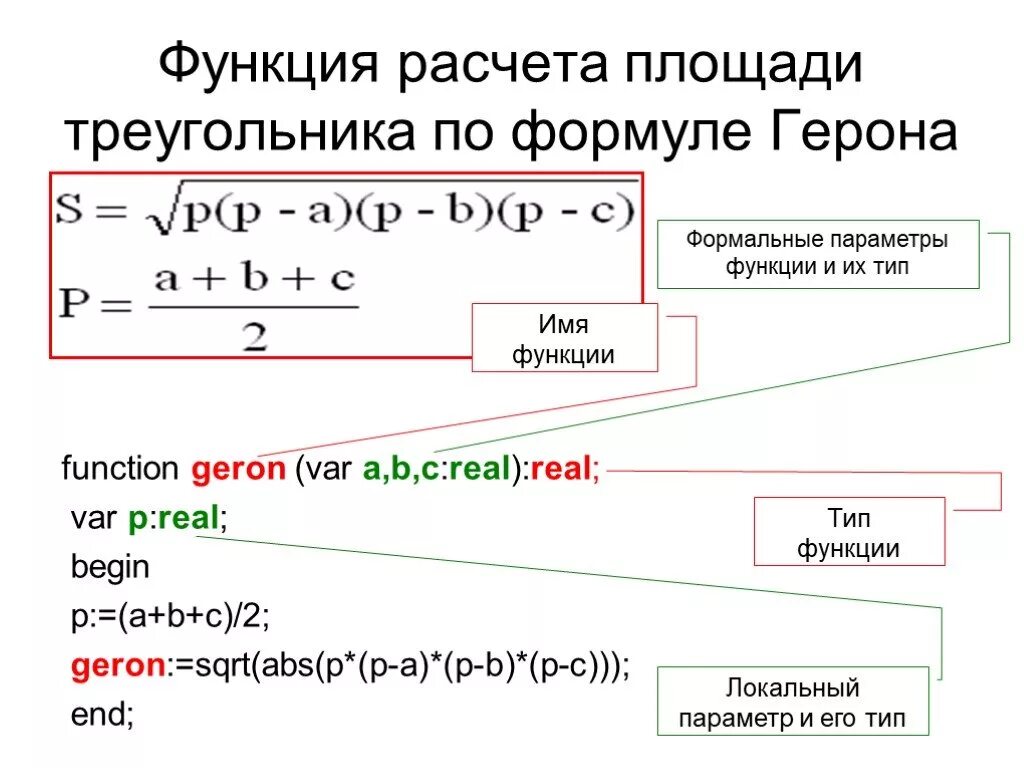 Программа нахождения площади треугольника в Паскале. Площадь треугольника по формуле Герона Паскаль. Формула Герона для площади треугольника для Паскаль. Программа площади треугольника по формуле Герона.