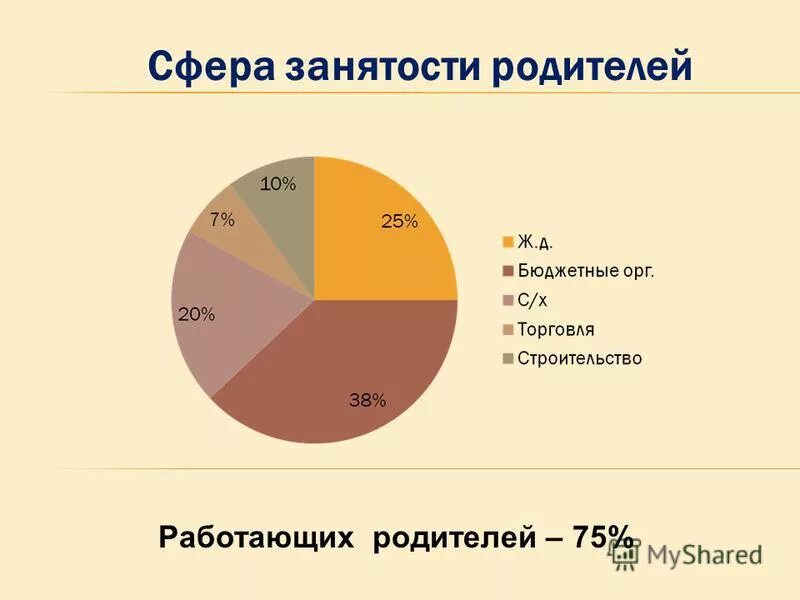 сфера занятости человека. занятость населения санкт-петербурга. структура трудовой занятости. отраслевая структура хозяйства австралии. занятость родителей.