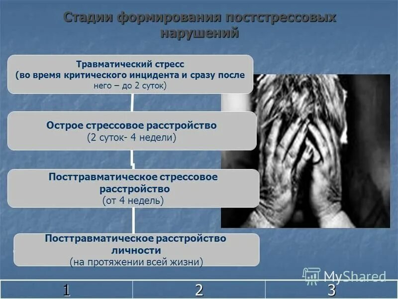 Первый уровень при работе с птср. Посттравматическое стрессовое расстройство. Стадии ПТСР. Синдром посттравматического стресса. Травматический стресс. Посттравматическое стрессовое расстройство..