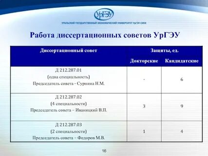 Эор ургэу синх