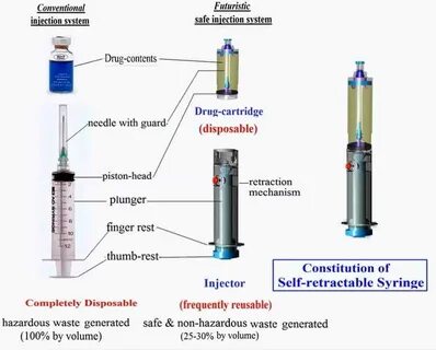 Injection system