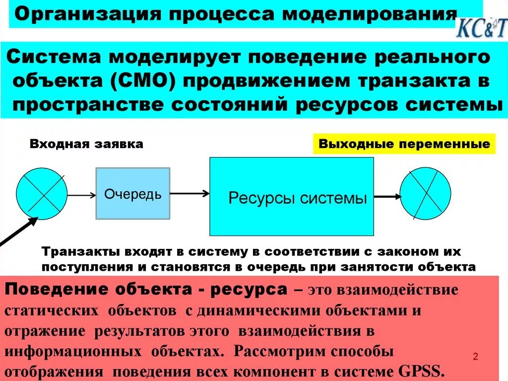Моделирование систем и процессов