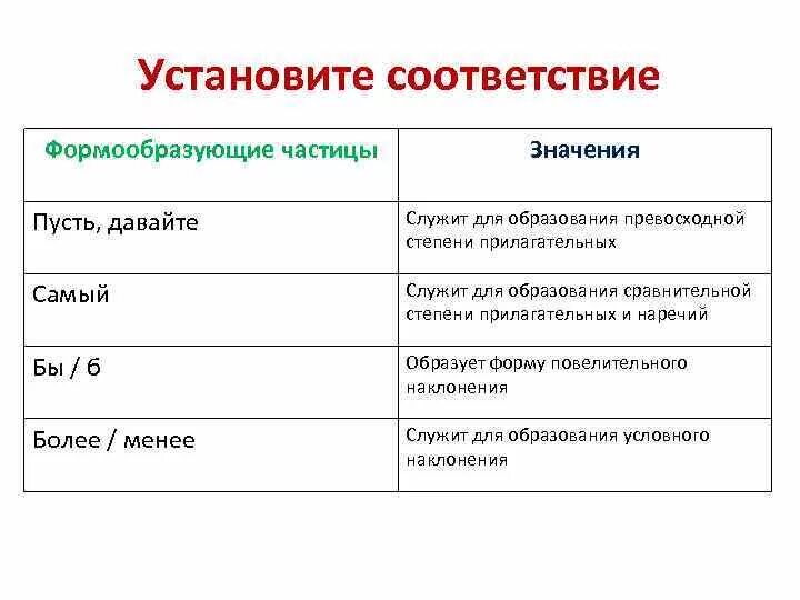 Частицы выражают оттенки значения в предложении